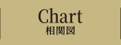 CHART 相関図