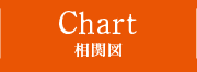 CHART 相関図