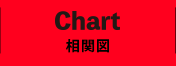 CHART 相関図