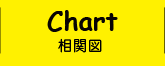 CHART 相関図