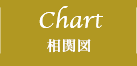 CHART 相関図