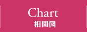 CHART 相関図