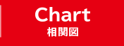 CHART 相関図