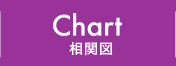 CHART 相関図