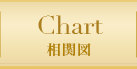 CHART 相関図