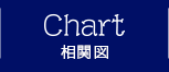 CHART 相関図