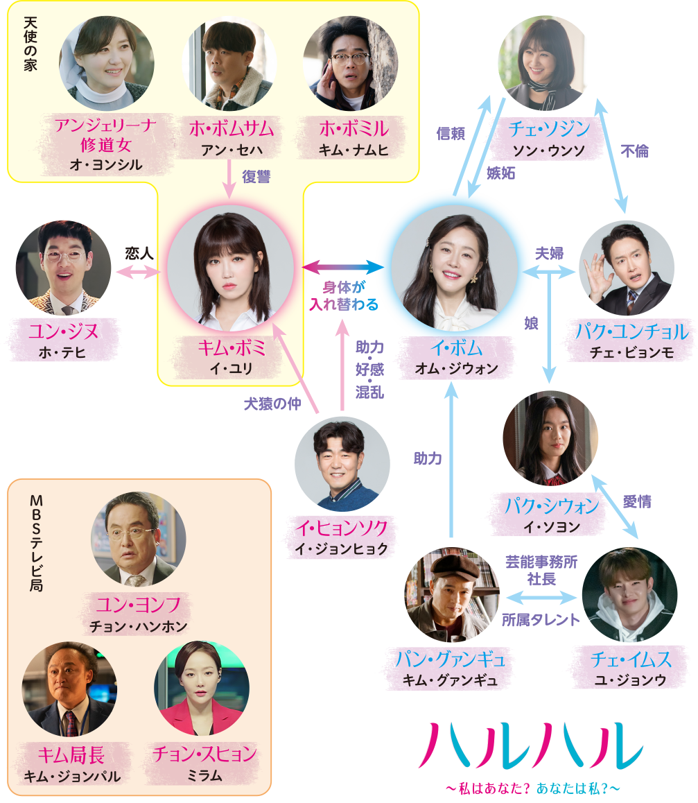 登場人物相関図