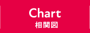 CHART 相関図