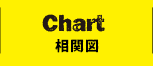 CHART 相関図