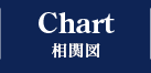 CHART 相関図