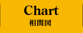 CHART 相関図