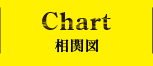 CHART 相関図