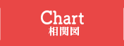 CHART 相関図