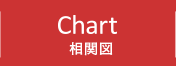 CHART 相関図