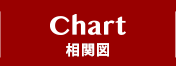 CHART 相関図