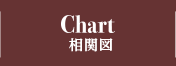 CHART 相関図