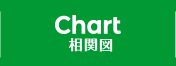 CHART 相関図