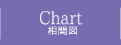 CHART 相関図