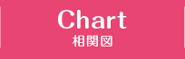 CHART 相関図