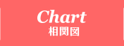 CHART 相関図