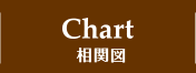 CHART 相関図