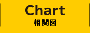 CHART 相関図