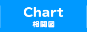 CHART 相関図