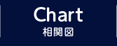 CHART 相関図