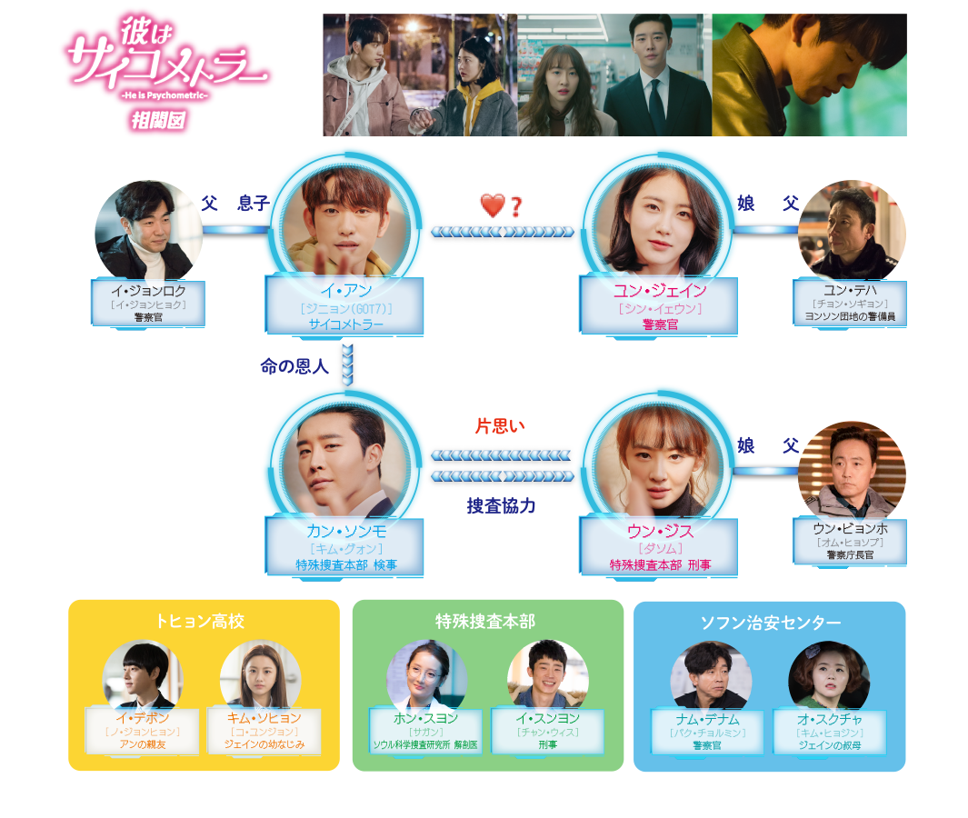 キャスト あらすじ ドクターズ 気持ち 恋する ドクターズ（韓国）～恋する気持ち 視聴率