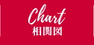 CHART 相関図