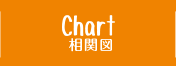 CHART 相関図