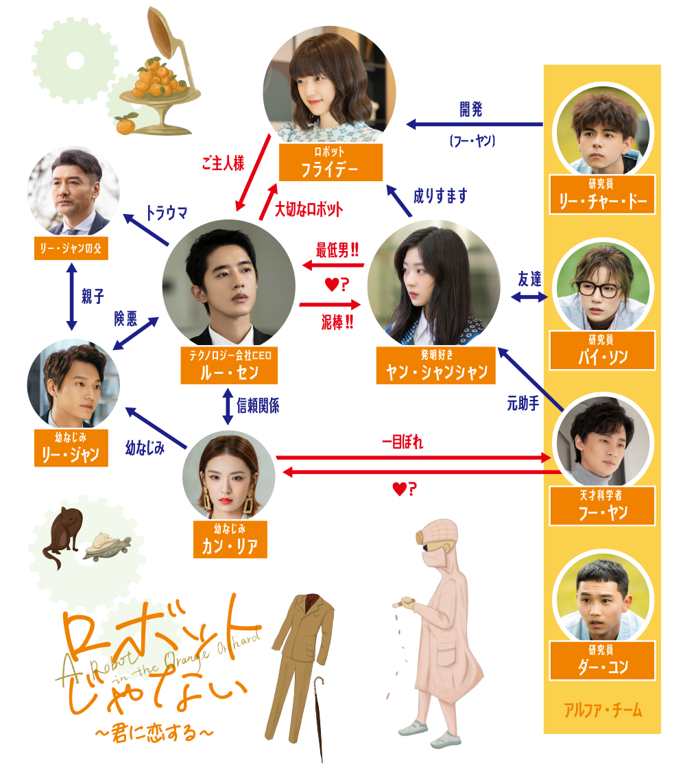 登場人物相関図