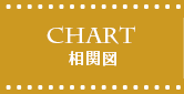 CHART 相関図