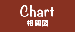 CHART 相関図