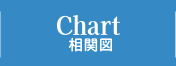 CHART 相関図