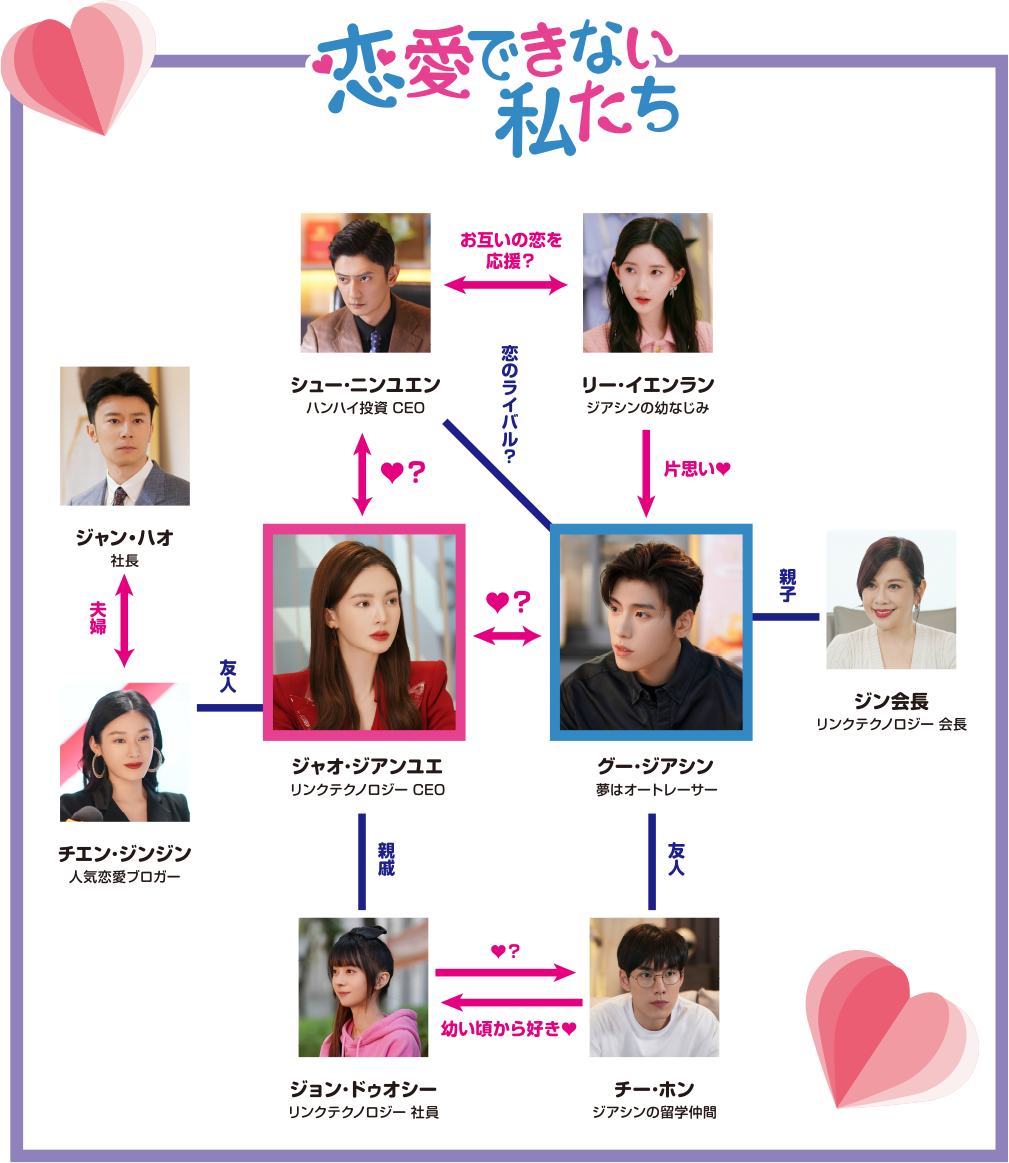 登場人物相関図