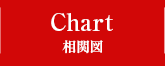 CHART 相関図